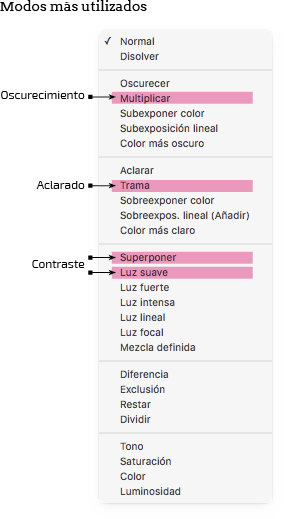 modos_mas_utilizados