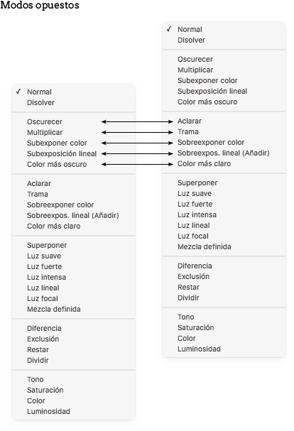 modos_opuestos
